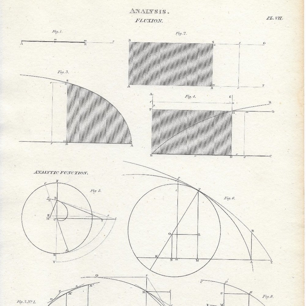 Antique Print Analysis Plate VII Analytic Function